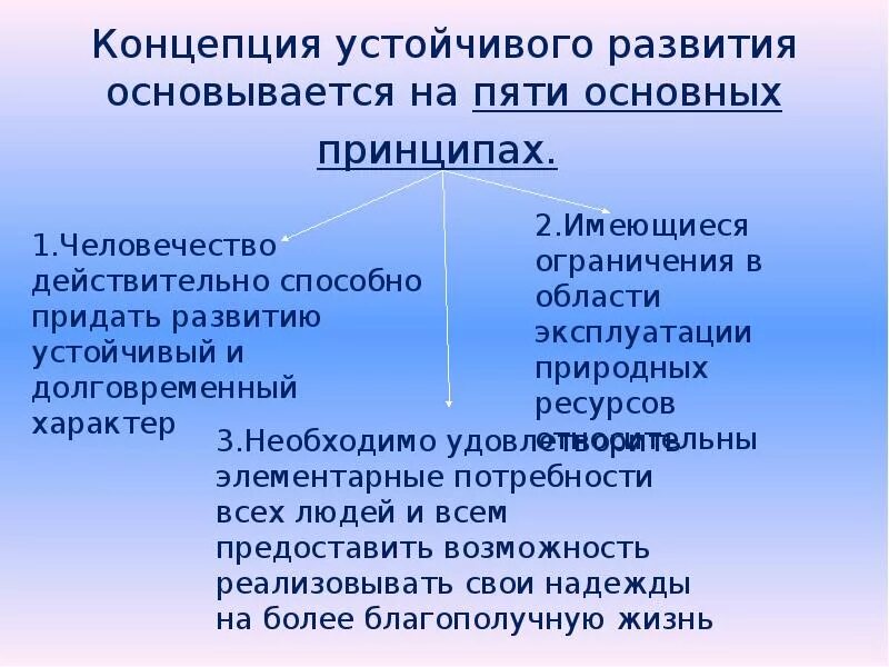 Экологические вопросы и развитие. Концепция устойчивого развития. Основные концепции устойчивого развития. Основы концепции устойчивого развития. Концепция устойчивого экологического развития.