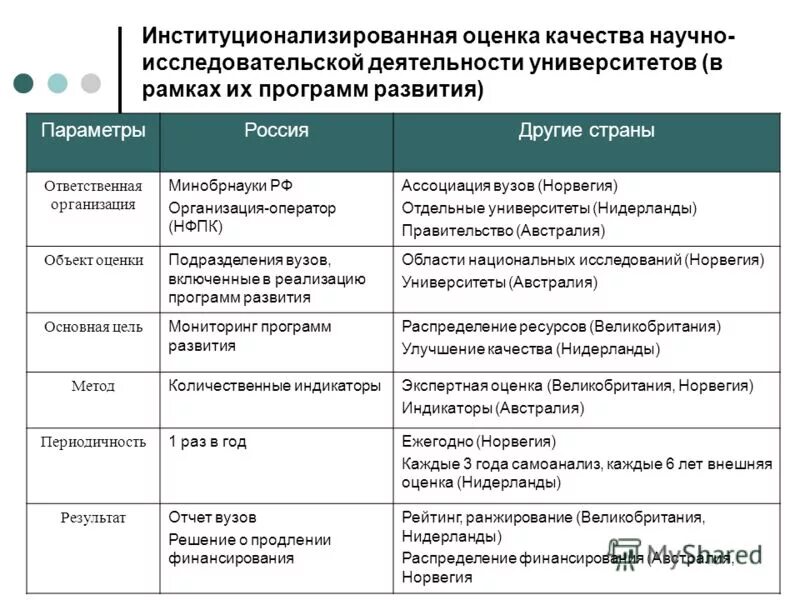 научно-исследовательская работа. критерии оценки научной работы. критерии оценки эффективности работы. критерии оценки работы. качество научно исследовательской работы.