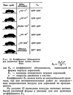 Коэффициент воздушного сопротивления