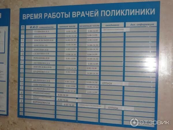 Поликлиника на устиновича 1а. Приём врачей в поликлинике. Врачи терапевты поликлиники 2. Расписание врачей КВД. Педиатры детской поликлиники.