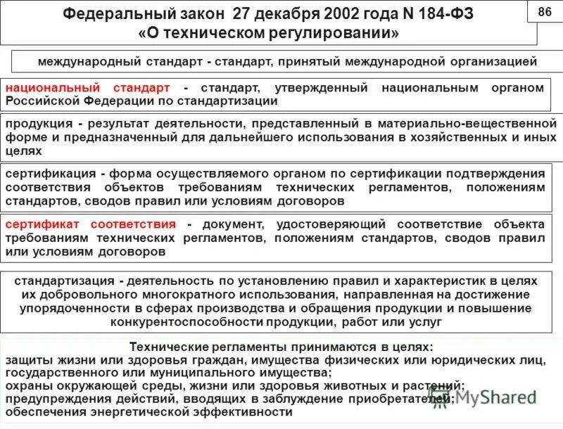 184 фз статус. Принципы технического регулирования 184 ФЗ. Закон о техническом регулировании 184-ФЗ краткое содержание. ФЗ О техническом регулировании 184-ФЗ от 27.12.2002. Федеральный закон РФ «О техническом регулировании» № 184 от 27.12.2002 г..