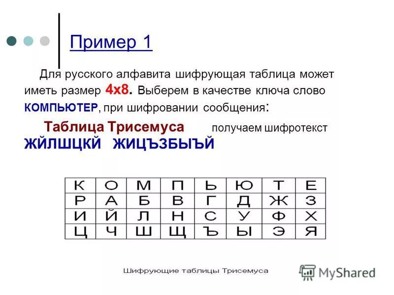 Шифр слова ключ. Шифрующие таблицы Трисемуса. Шифрование Трисемуса. Таблица Трисемуса шифр.