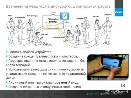 Концепция использования собственных устройств