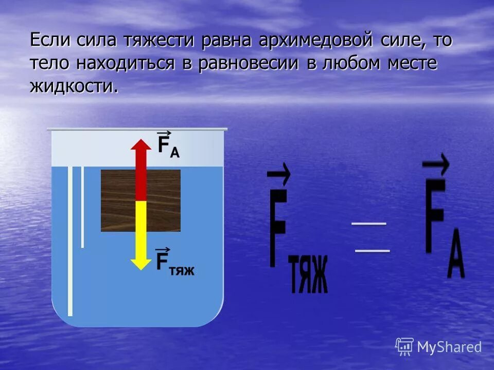 Сила тяжести. Если сила тяжести меньше архимедовой силы то тело. Силы действующие на плавающее тело. Если сила тяжести действующая на погруженное