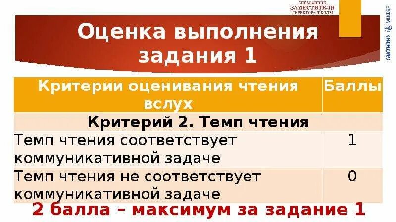 Темп прочитать. Критерии оценивания чтения вслух. темп чтения соответствует коммуникативной задаче. темп чтения не соответствует коммуникативной задаче что это. темп чтения соответствует коммуникативной задаче что это значит.