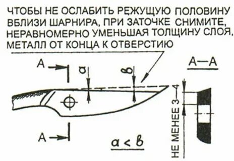 Какой угол заточки ножниц