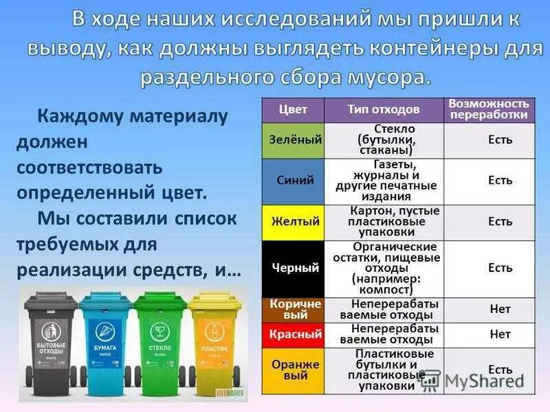 Цвета дляотходоа по классам. Классы отходов по цвету. Отходы категории б