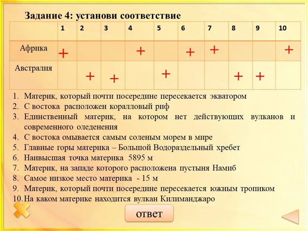 Африка почти посередине пересекает. Материк который пересекается экватором почти посередине. Установите соответствие Австралия. Установите соответствие Африка. Материк почти посередине пересекается линией ____________________________________..