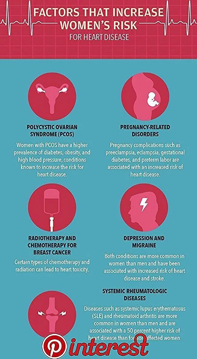 Инфографика мужчина и женщина. Women risk. Women risk. Девушка преграда. Риск инфографика.