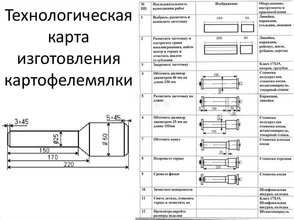 Технологическая карта изготовления толкушки на токарном станке. Технологическая карта на точение толкушки. Технологическая карта изготовления толкушки из дерева. Технологическая карта толкушки 6 класс технология.