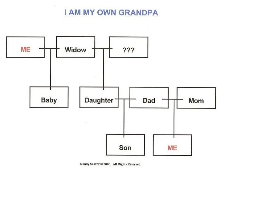 Grandpa algorithm logo. I m my own grandpa. Grandpa algorithm logo. I m my own grandpa. I m my own grandpa.