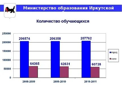 Сеть техники иркутская область
