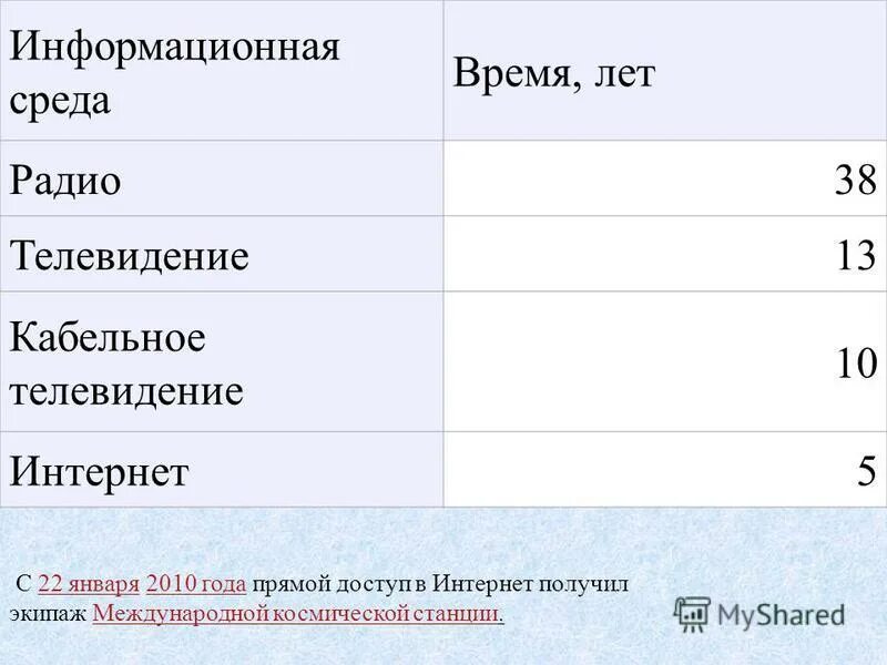 операционные системы и оболочки. работа на кассе. среда часы работы. среда часы работы. глаза открываешь осень сходил в магазин.