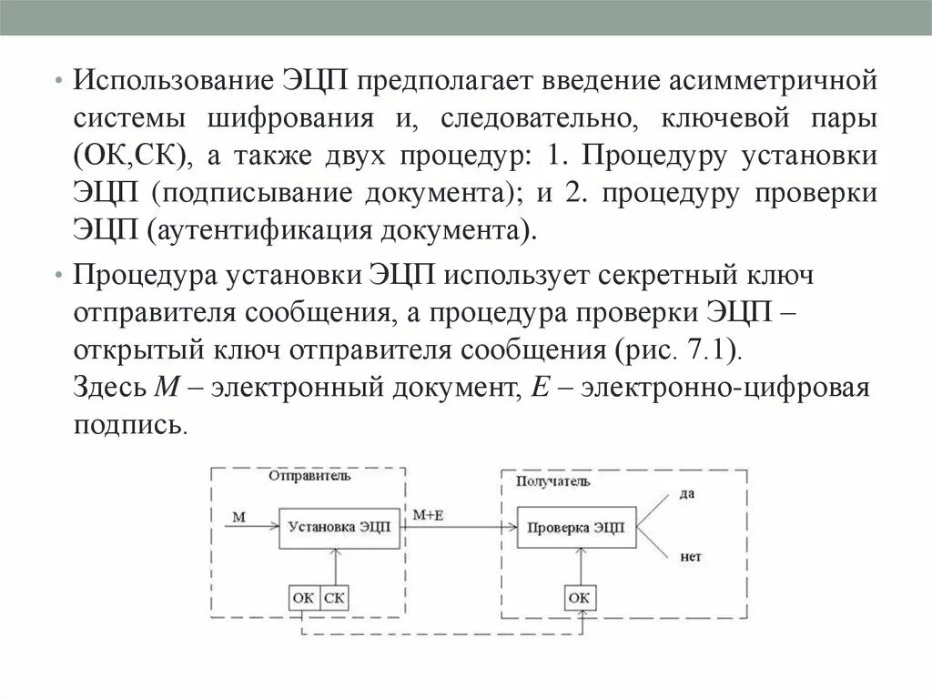 Алгоритм электронно цифровой подписи. Схема проверки электронной цифровой подписи. Цифровая подпись схема. Электронная цифровая подпись схема. Процедуры установки ЭЦП.