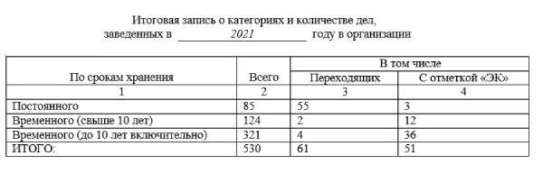 Итоговая запись к номенклатуре дел. Итоговая запись к номенклатуре дел