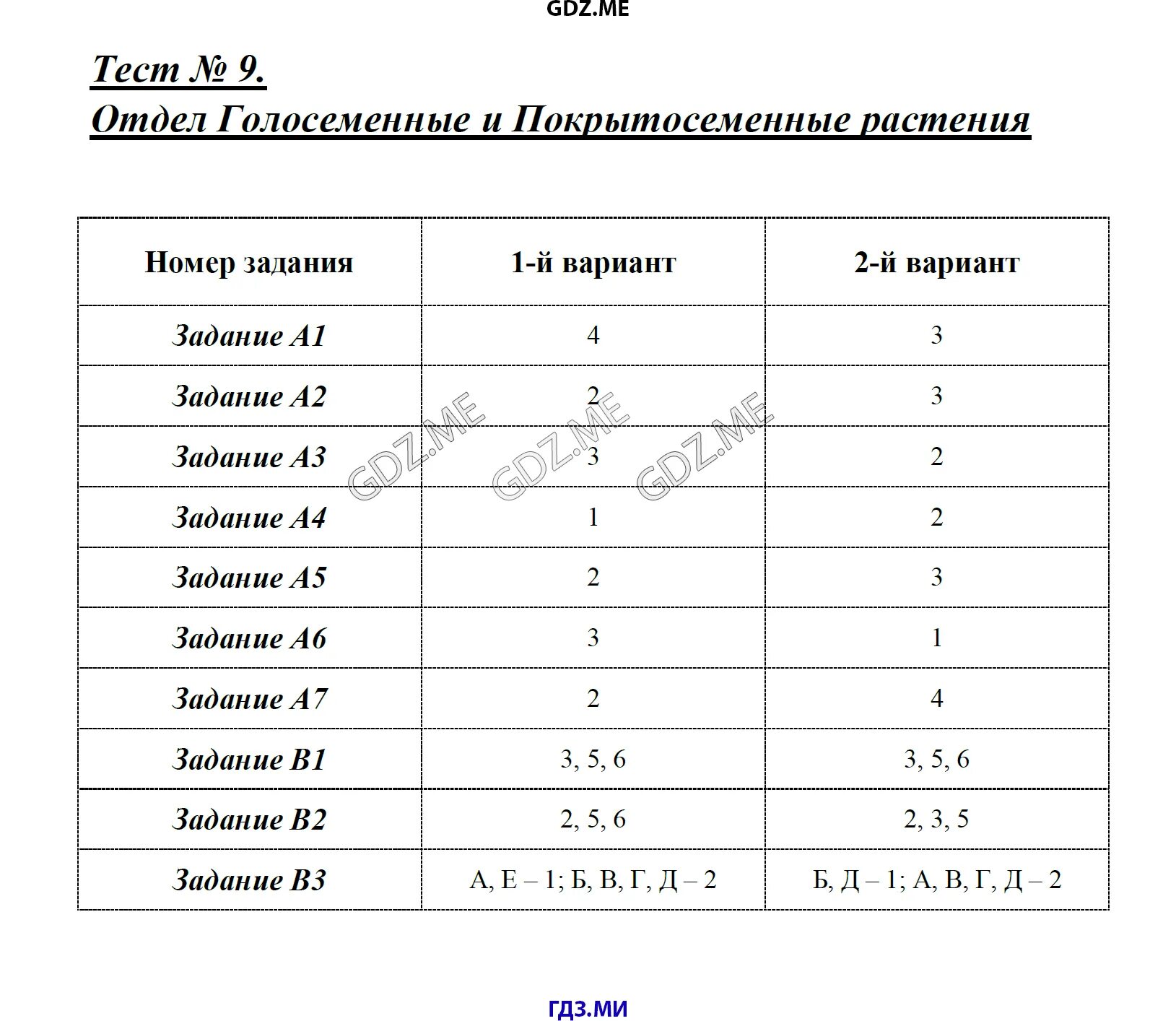 Самостоятельная работа по биологии голосеменные растения. Тест по отделу голосемянные растения. Тест по биологии по голосеменным. Тест по биологии 5 класс Голосеменные. Тест Голосеменные растения.
