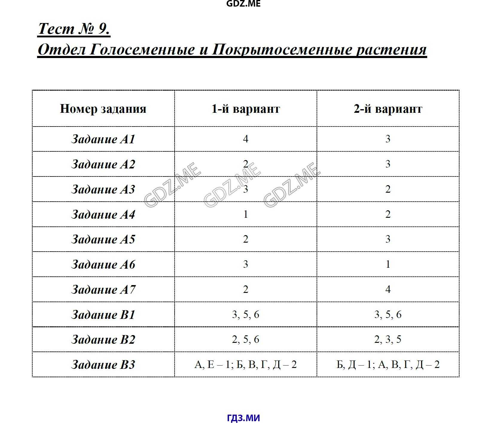 7 класс голосеменные растения вариант 1. Тест по отделу голосемянные растения. Тест по биологии по голосеменным. Контрольная работа по теме Покрытосеменные растения. Тест по биологии по теме Голосеменные.