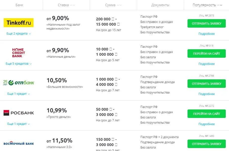 Наличными без подтверждения дохода. Сравни ру банки. Сравни кредит. Сравни ру подбор кредита. Сравни ру кредиты наличными.