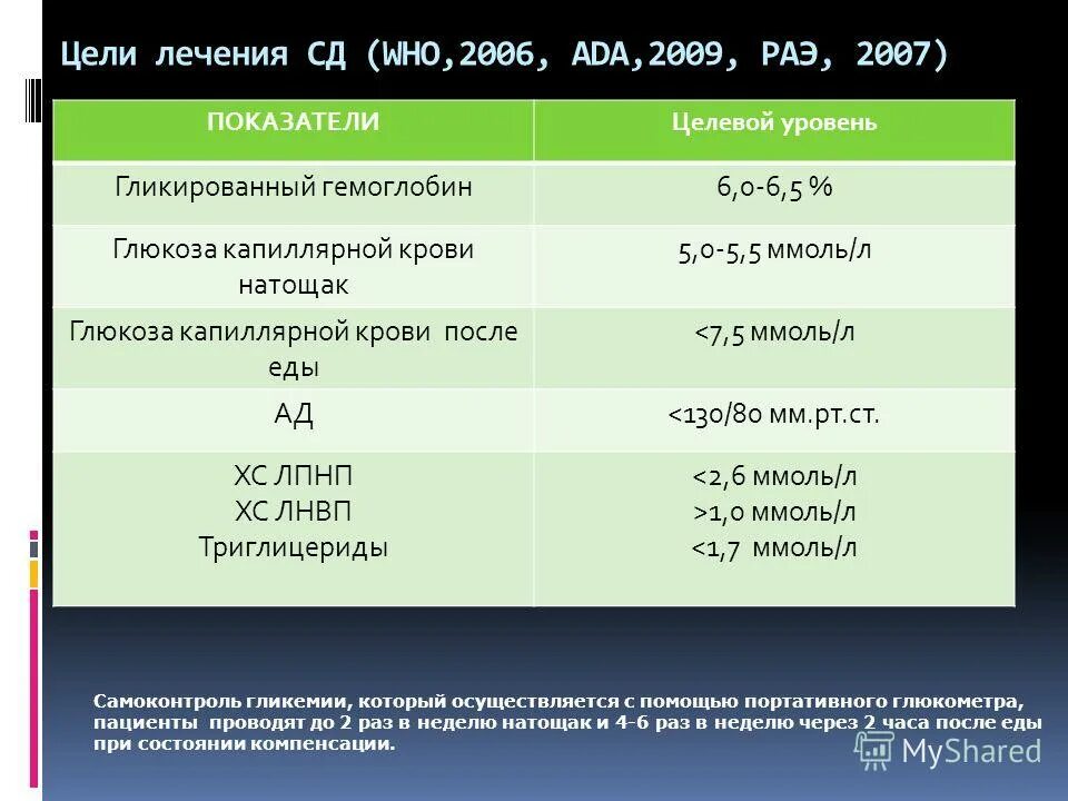 Уровень сахара у мужчин после 40