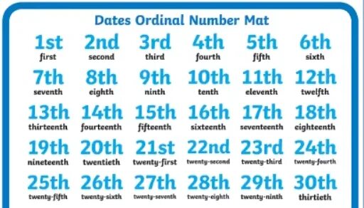 Time date numbers. Ordinal numbers. Ordinal numbers в английском языке. Ordinal numbers правило. Ordinal numbers 1-20.