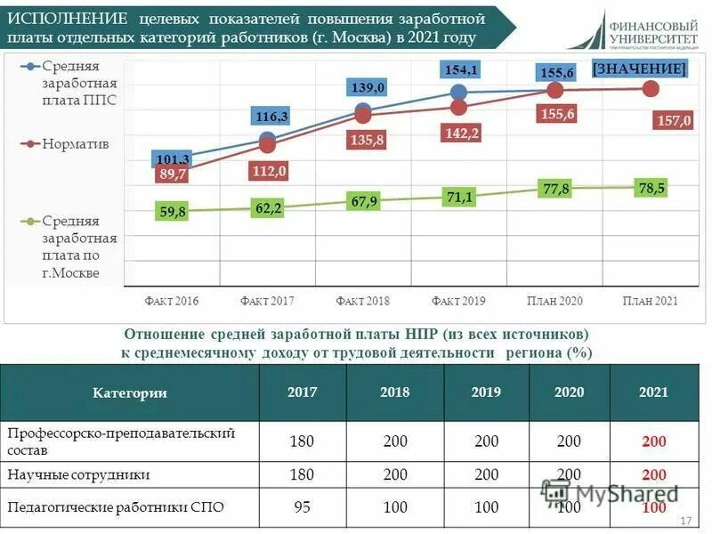 Повышение заработной платы коэффициент повышения. Рост оплаты труда в 2025. зарплата учителей в 2025 году. повышающий коэффициент на заработную плату. оклад учителя в 2025 году.