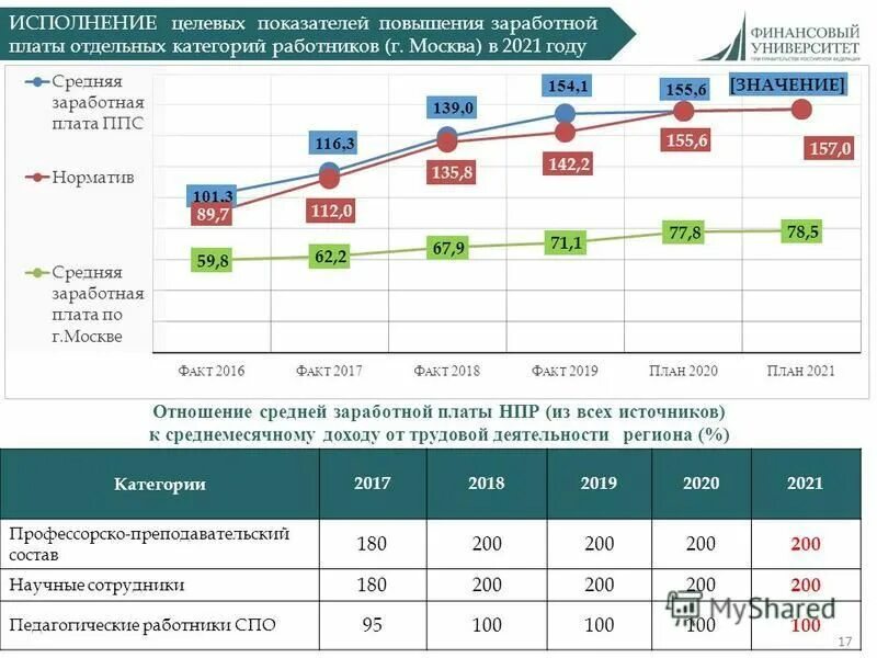 Повысят зарплату рабочим. Рост оплаты труда в 2021. Повышающий коэффициент на заработную плату. Целевой показатель зарплаты. Повышение целевых показателей.