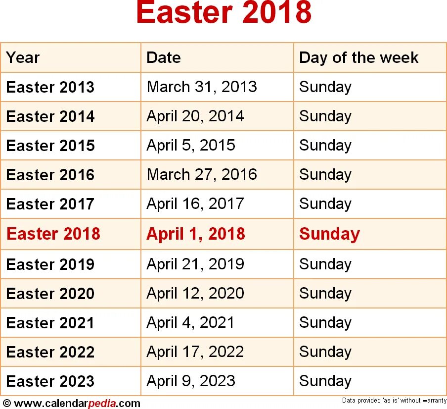 Родительское воскресенье в 2024. Easter 2022. Пасха в 2022. Пасха 2018 Дата. Пасха в 2022 году.