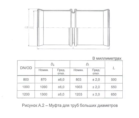 Проход трубы через ж б колодец. Муфта КОРСИС 400 чертеж. Муфта для прохода ЖБИ КОРСИС. Муфта 800 мм КОРСИС. Муфта полиэтиленовая для труб "КОРСИС" диаметром 160 мм.