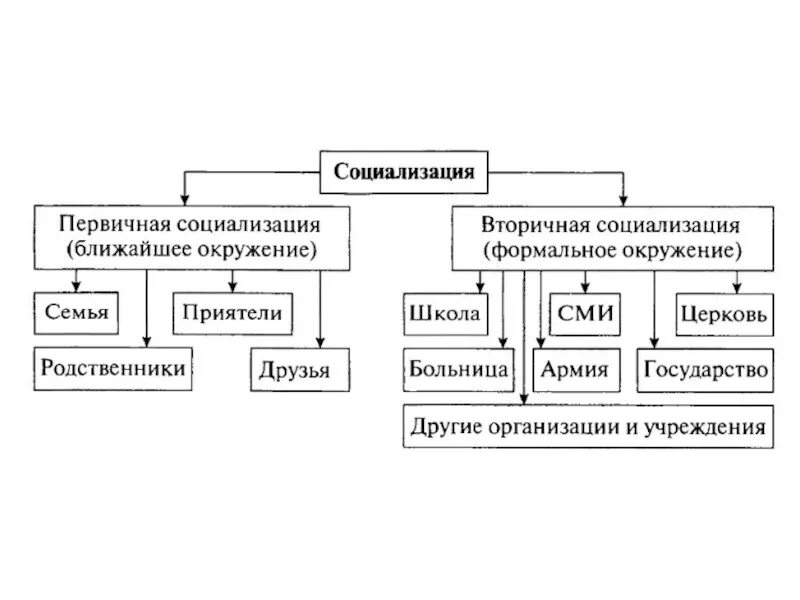 Особенности подросткового возраста обществознание огэ. Личностью особенности подросткового возраста огэ. подростковый возраст схема. личность особенности подросткового возраста. 1.5 личность. особенности подросткового возраста.