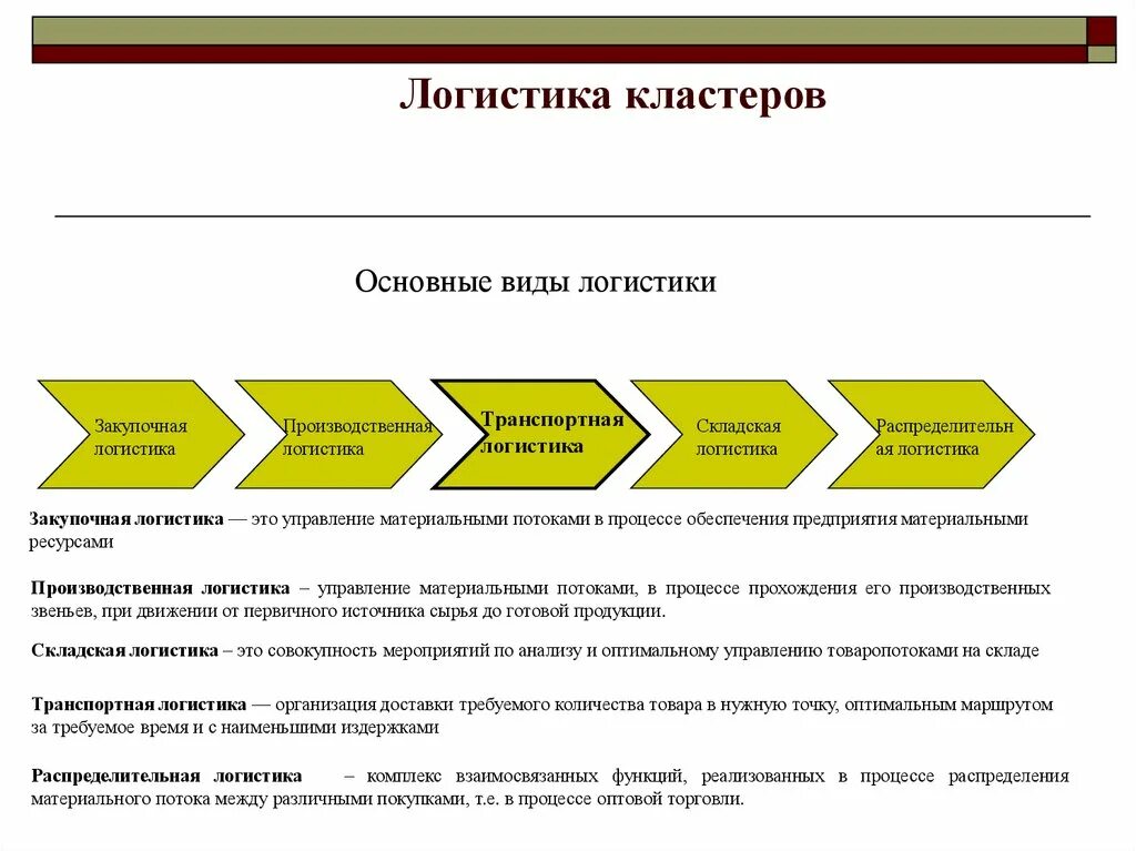 Логистика виды логистики. Виды транспортной логистики. Виды материальных потоков в логистике. Транспортные потоки в логистике.