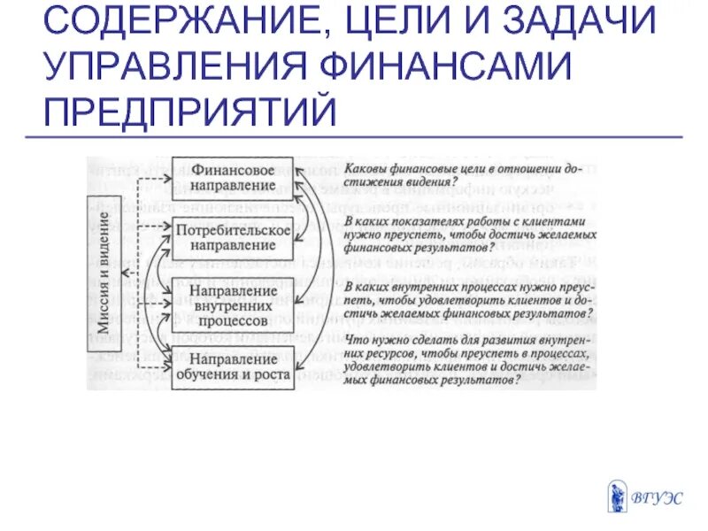 Управление финансами организации предприятия. Важнейшие задачи управления финансами фирмы это выплата. Цели управления финансами организации. Цели управления финансами предприятия. Цели и задачи управления финансами.