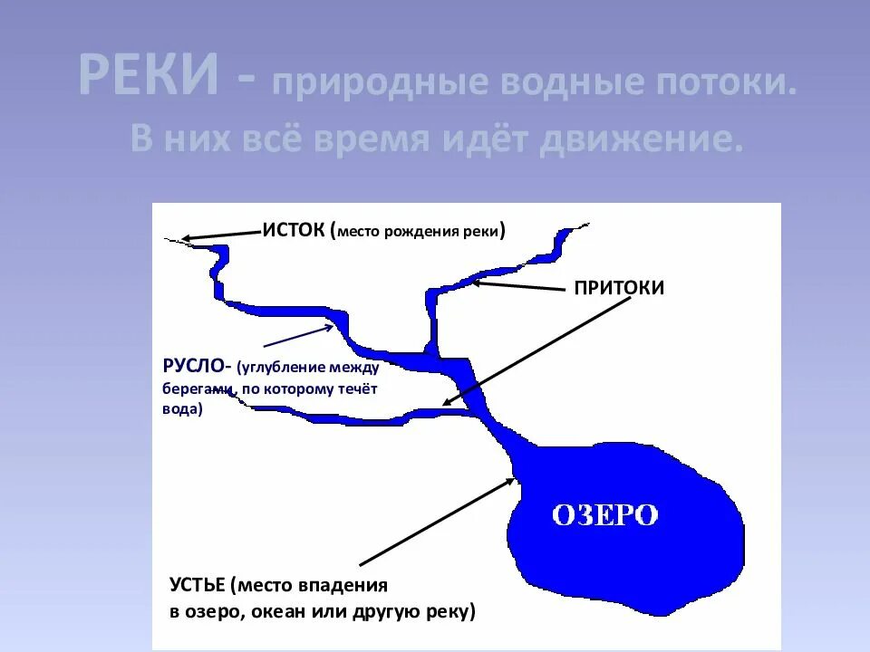 Место исток. Место исток
