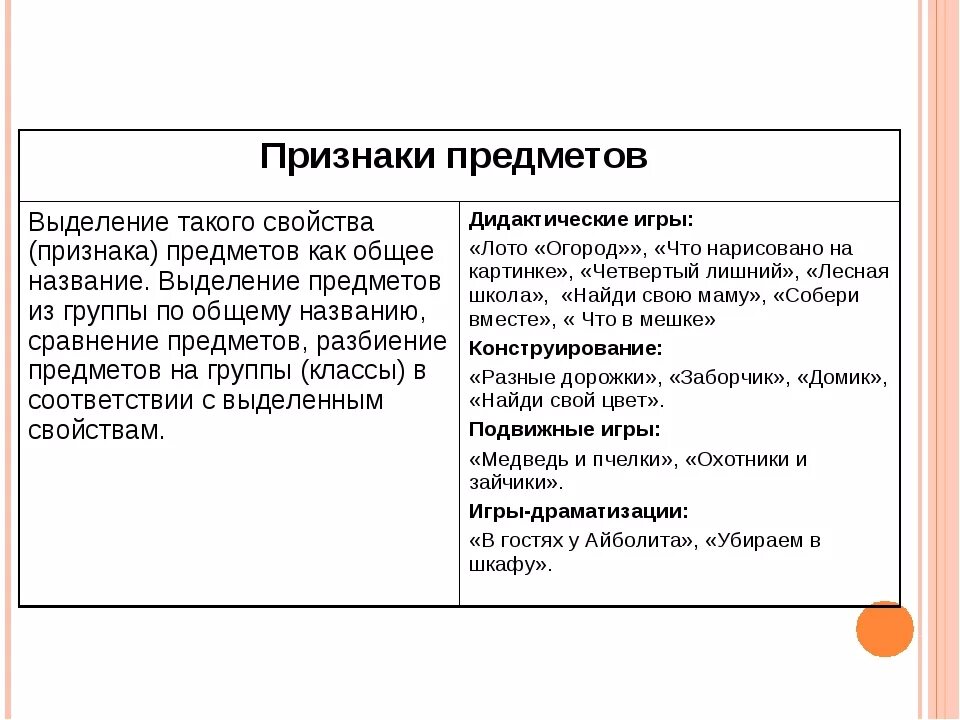 Качество свойство предмета. Свойства и признаки предметов. Признак предмета примеры. Признак и качество предмета. Общие свойства предметов.