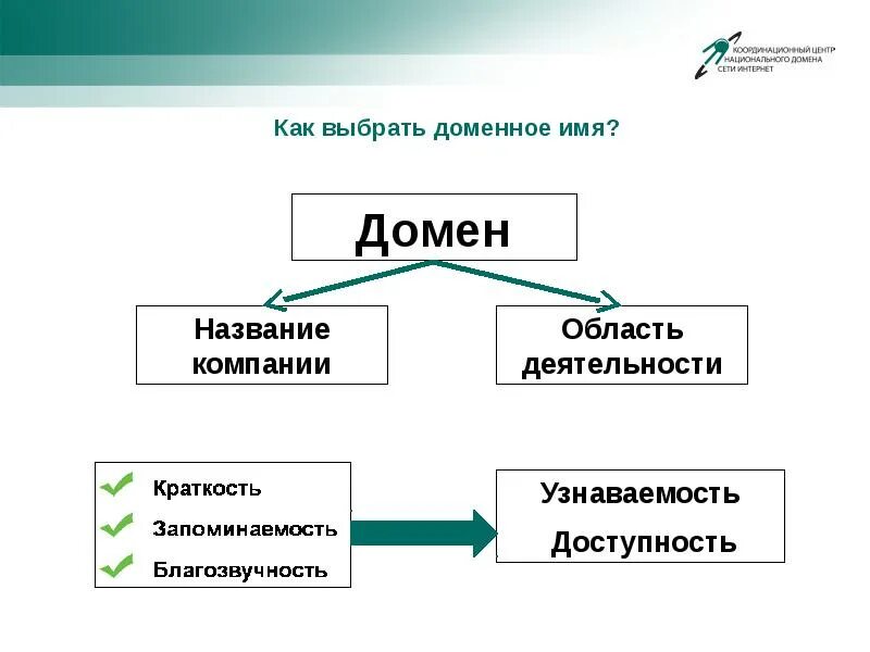 Сколько лет домену. Как выбрать доменное имя. Как выбрать домен и доменное имя. Как выбрать имя для домена. Выбор доменного имени.