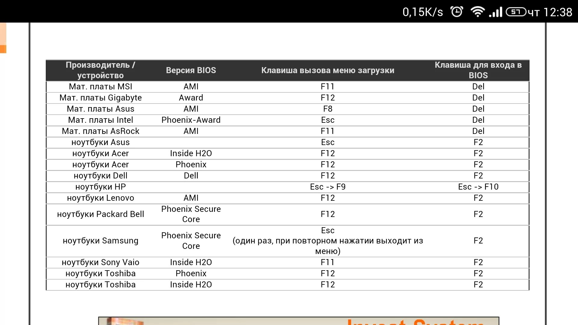 Таблица клавиш входа в биос. Клавиши запуска биос. Кнопки для включения биоса. Горячие клавиши для входа в BIOS.