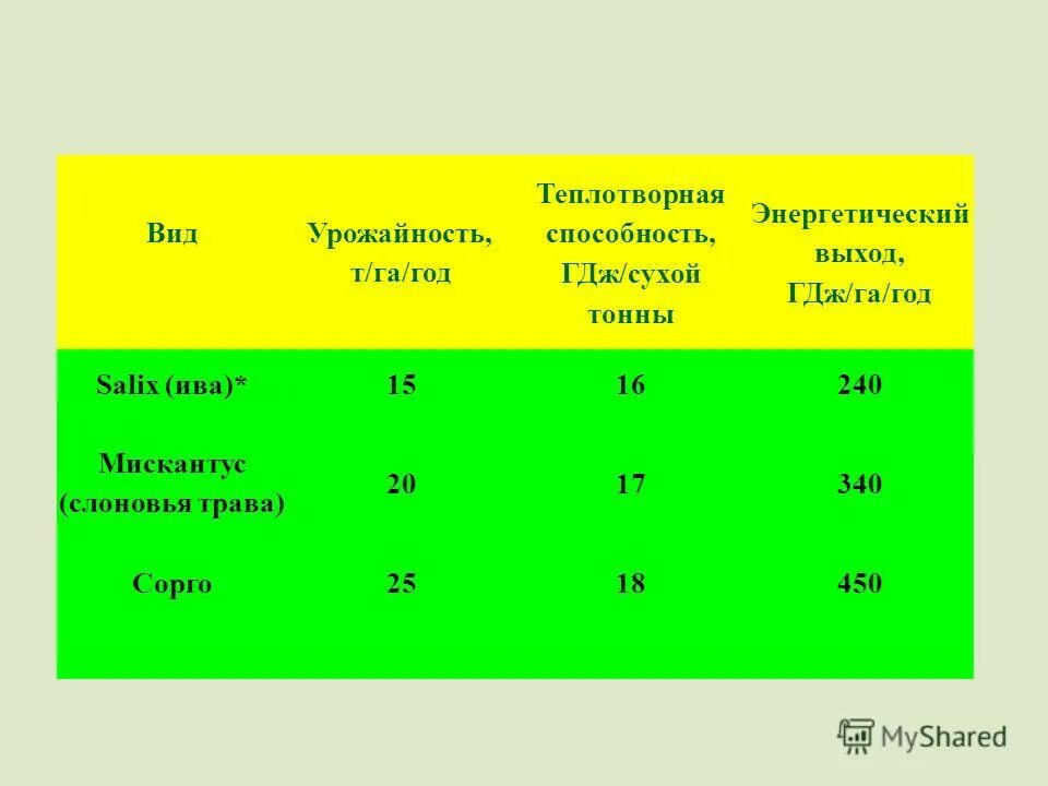 Т га. Т га