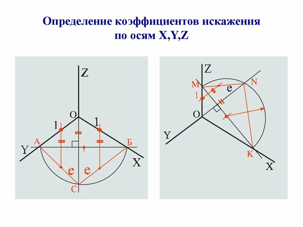 Аксонометрические проекции коэффициенты искажения. Коэффициент искажения в аксонометрии. аксонометрия коэффициенты искажения по осям. коэффициентами искажения по осям и аксонометрическими проекциями. что такое показатели искажения по аксонометрическим осям.