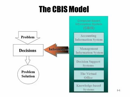 Decision solution