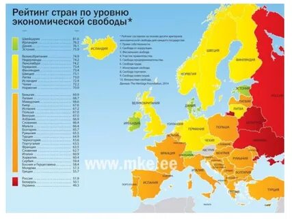 Список уровня развития стран
