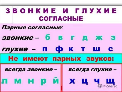 Как отличить звонкие согласные звуки от глухих