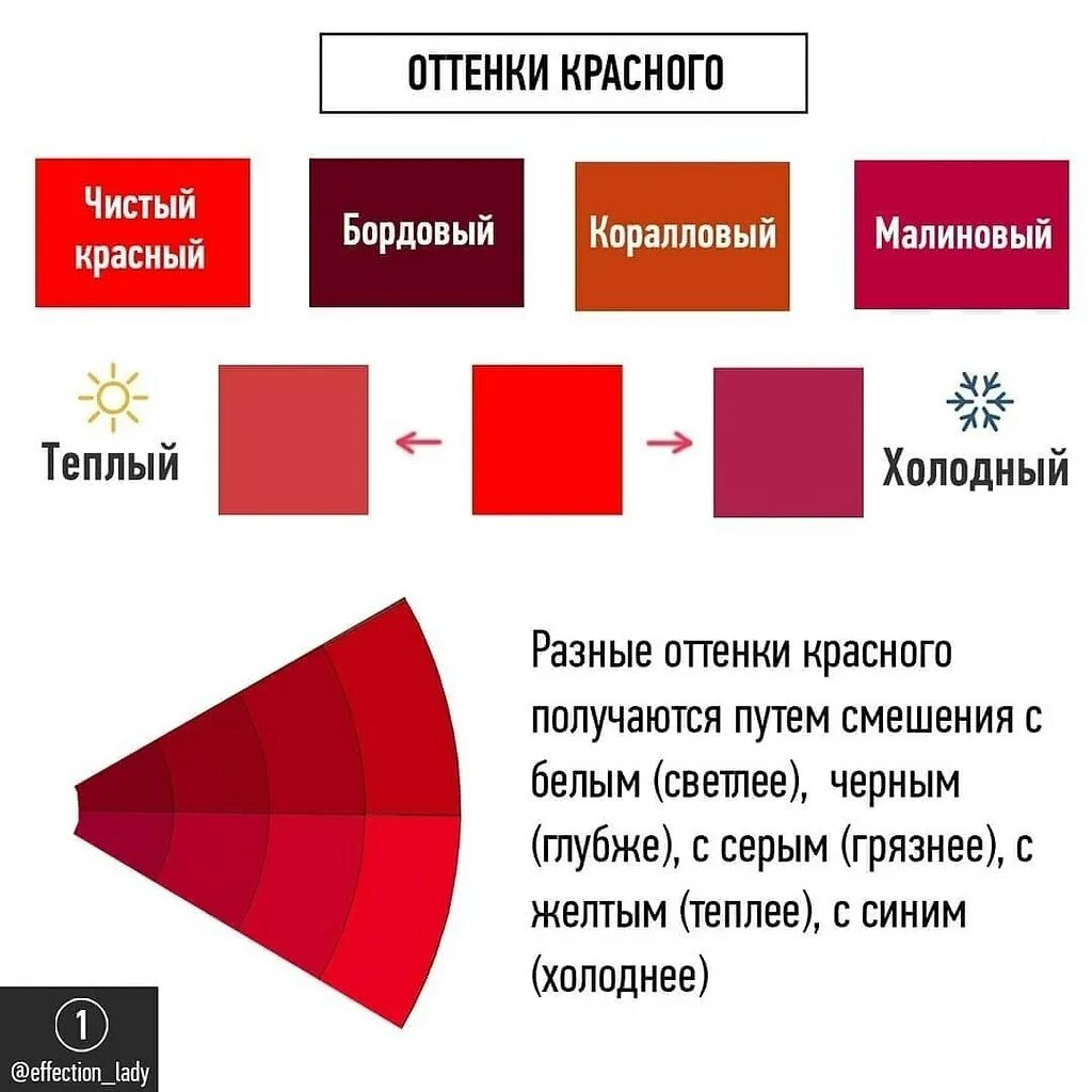 Красное сравнение. Благородный красный цвет. Холодный красный цвет. Теплые оттенки красного. Теплый красный и холодный красный.