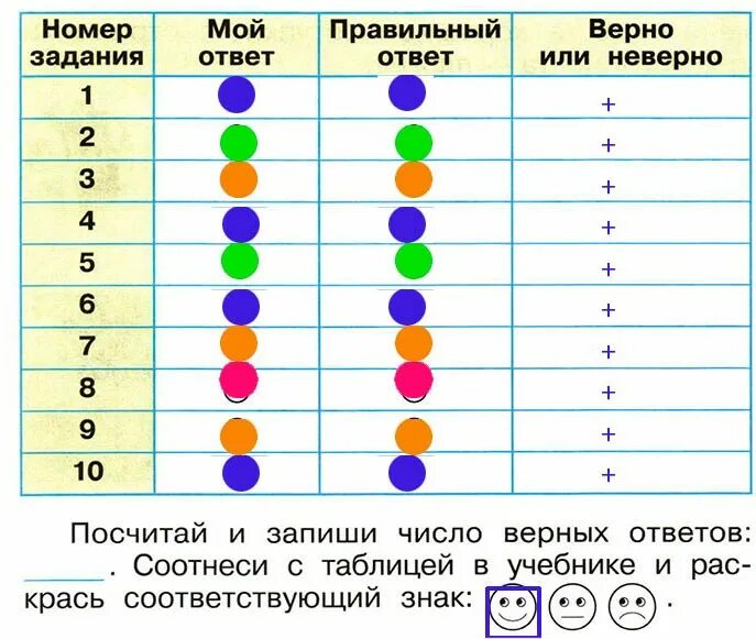 Окружающий мир страница 50 проверь себя. Проверим себя и оценим свои достижения. Таблица проверим себя и оценим свои достижения. Проверим себя и оценим свои достижения окружающий мир. Рабочая тетрадь окружающий мир и оценим свои достижения страница.