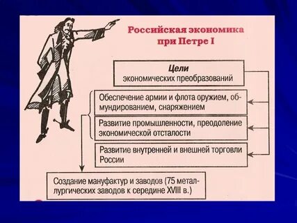 Положение дворян в петровскую эпоху