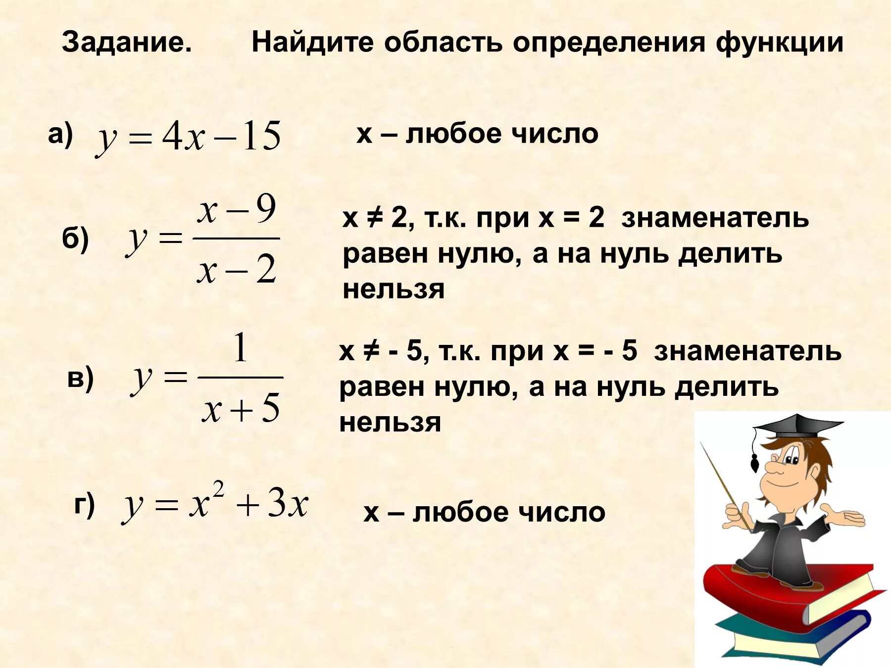 Функцию можно вычислить по формуле. Как найти значение функции по формуле. вычисление значений функции по формуле. область определения функции 7 класс. как определить область определения функции 7 класс.