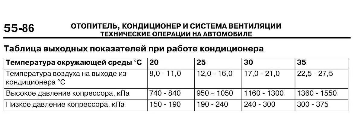 Можно ли включить кондиционер при температуре. Температура на выходе кондиционера. Какая температура должна быть в автомобильном кондиционере. Минимальная температура кондиционера автомобиля. Температура воздуха из кондиционера автомобиля на выходе.