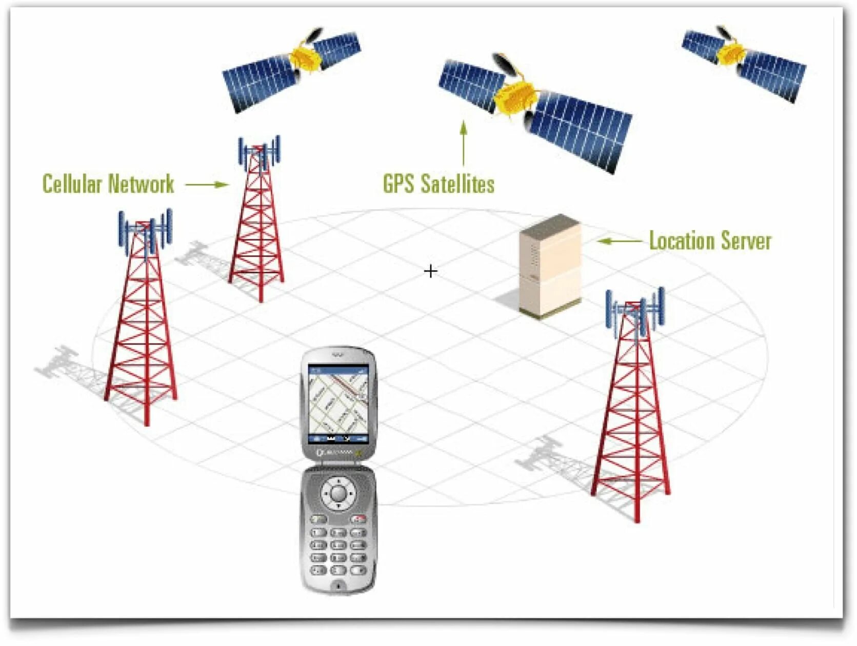 Сотовая связь. Телефонная вышка. Схема вышки сотовой связи. Спутник GPS. Сигналы передаваемые спутниками