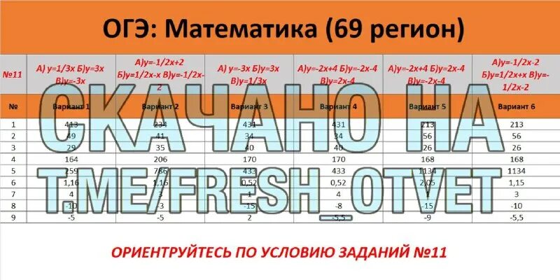 38 регион устное собеседование 2025. 38 регион устное собеседование 2025