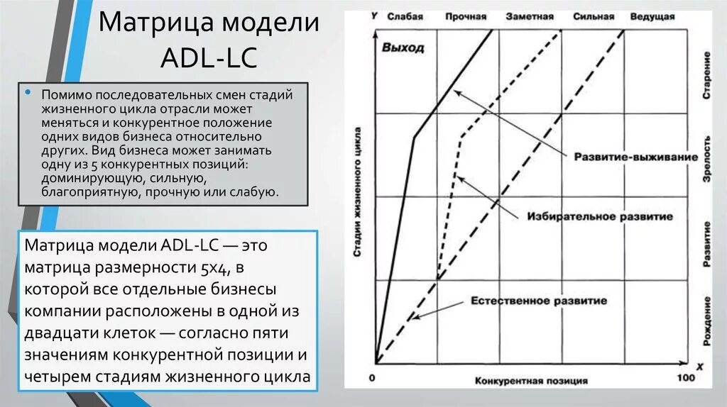 Слабая матрица сильная матрица. Матрица модели ADL/LC. Матрица Артура д. Литтла (ADL-LC (Life Cycle)). ADL LC модель для стратегического анализа. Матрица жизненного цикла ADL/LC.