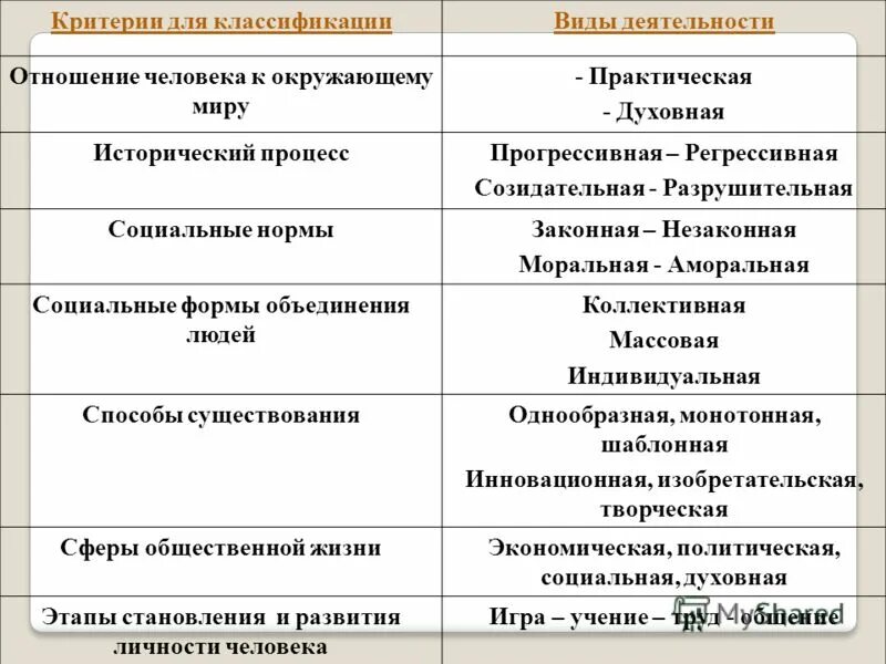 Отношение к работе какое может быть. Отношение к учению. Виды деятельности практическая и духовная. Отношение к учению и мотивация. Отношение к работе пример.
