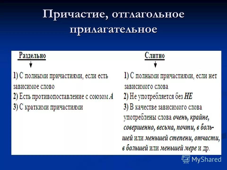 Дефисное и слитное написание сложных прилагательных правило. Правописание сложных прилагательных 6 класс таблица. Н и не с прилагательными. Прилагательное пишущее раздельно. Слитное и раздельное написание сложных прилагательных.